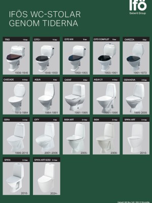 Poster Ifö genom tiderna 50x70 Poster Ifö genom tiderna 50x70